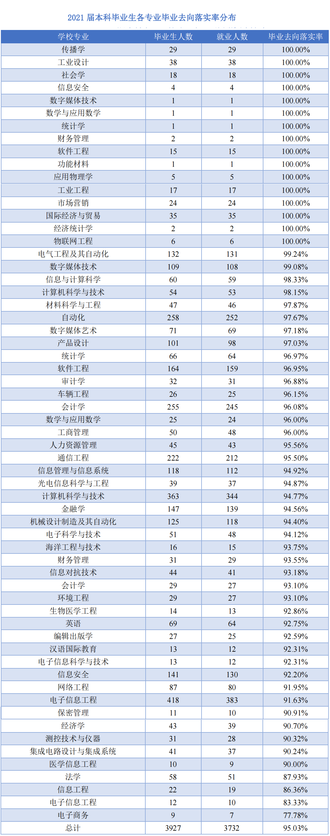 杭州电子科技大学：毕业生就业和薪水情况都不错，该报哪些专业？