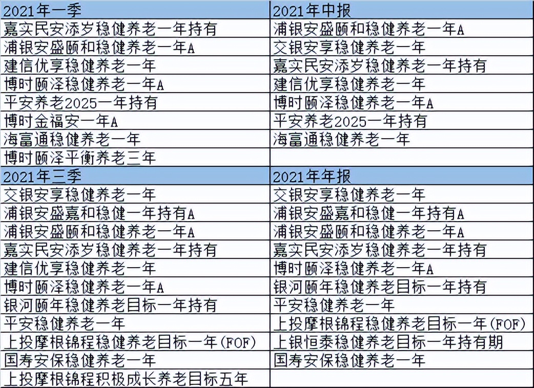 收益高、回撤低！博时富瑞征服了FOF基金经理