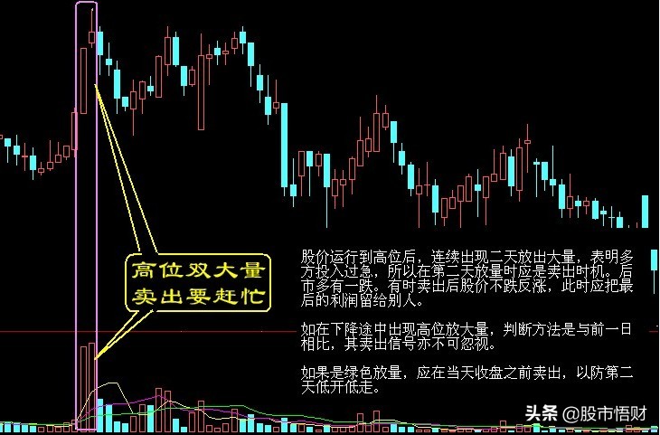 双叉十字斩股票图解图片