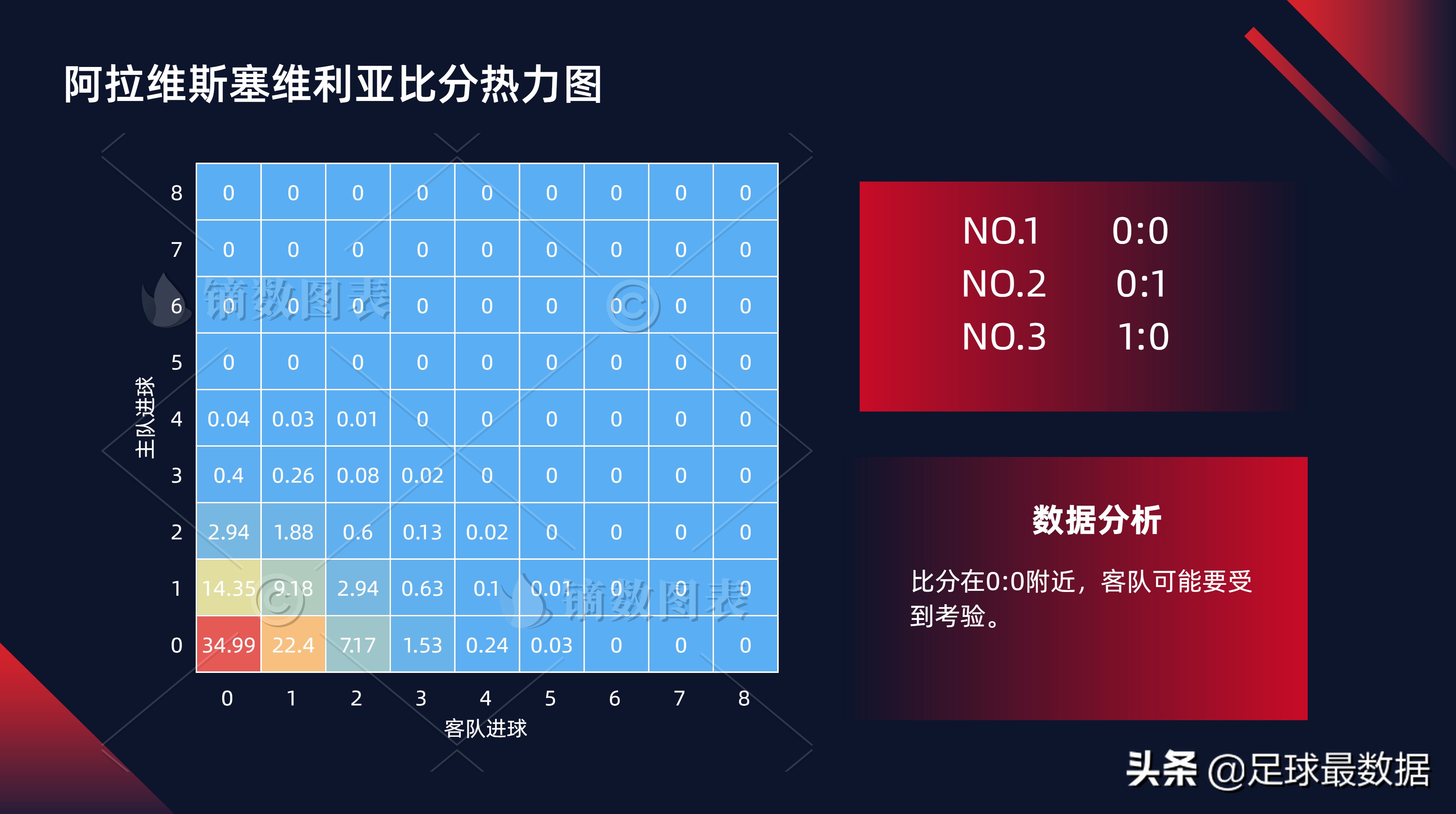 从哪里查找足球比赛结果(周五精选四场比赛数据全景（胜负、让球、进球数、比分）)