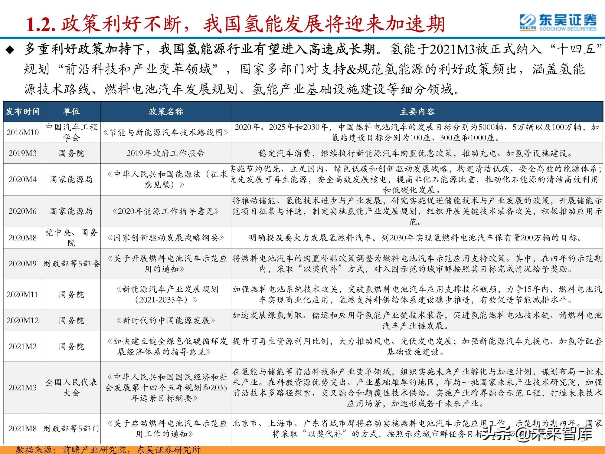 氢能源行业深度研究：政策利好频出，氢能产业有望迎来加速期