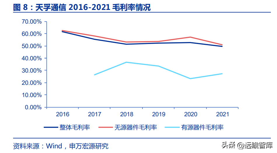 深耕行业十七载，天孚通信：“光引擎+激光雷达”打造成长第二极