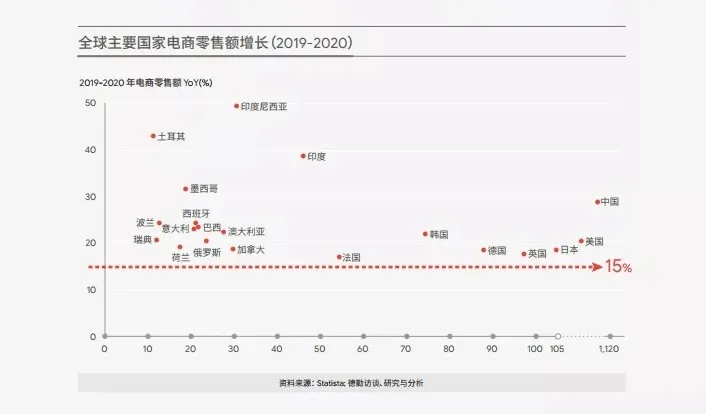 2021跨境电商市场年度报告新鲜出炉！小米产品登上日亚品牌榜