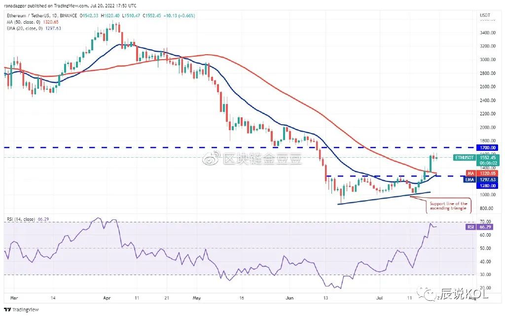 价格分析：BTC、ETH、BNB、ADA、SOL、DOGE、DOT、MATIC，AVAX