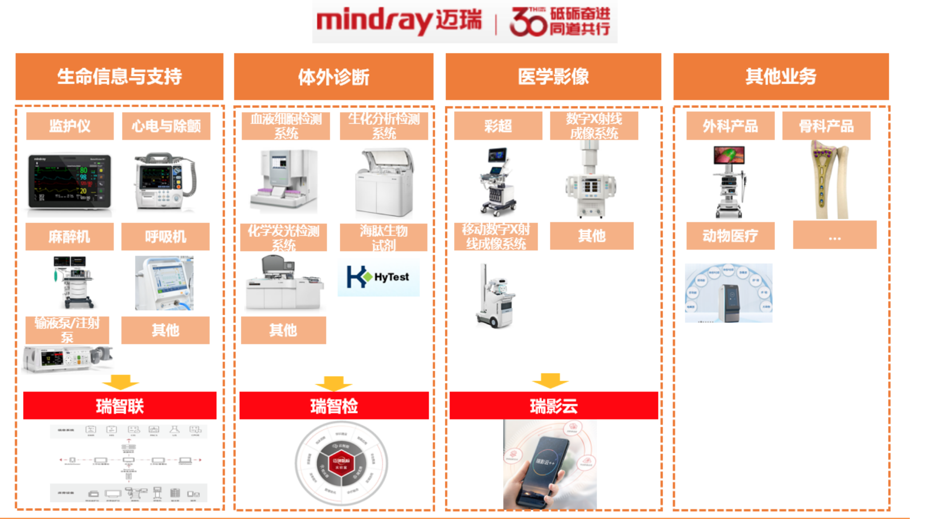 比恒瑞医药还要好得多，迈瑞医疗，中国医疗器械行业绝对龙头