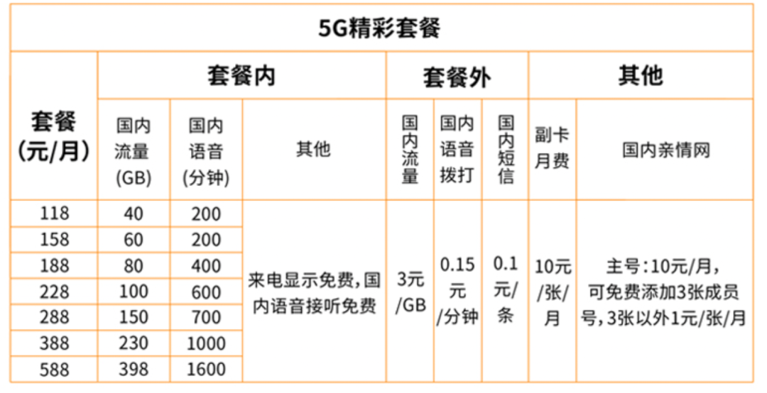 第四大运营商来了！中国广电5G试商用，网友：不打价格战？