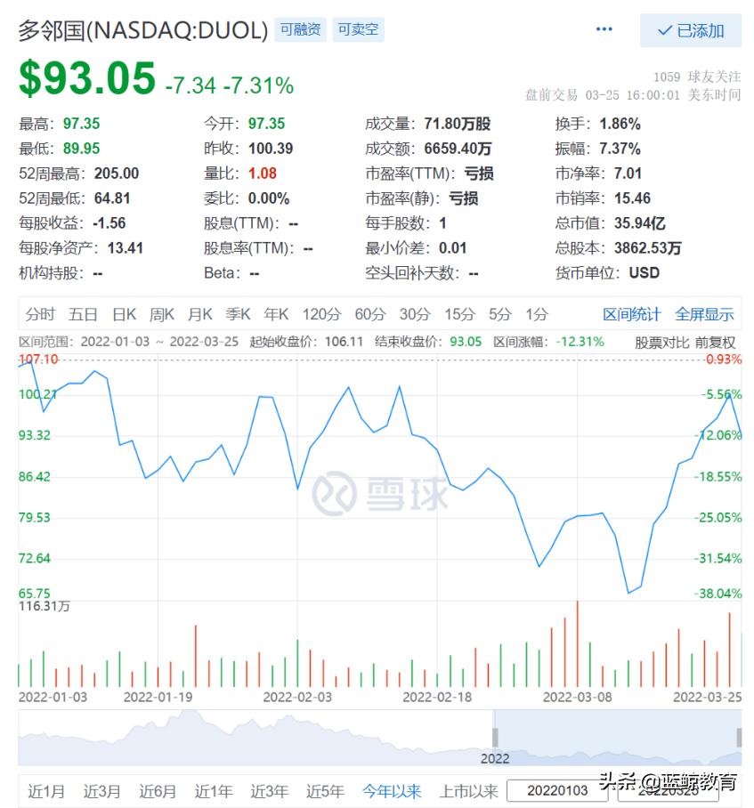 吃完“红利”，教育“现象级明星股”光芒不再？