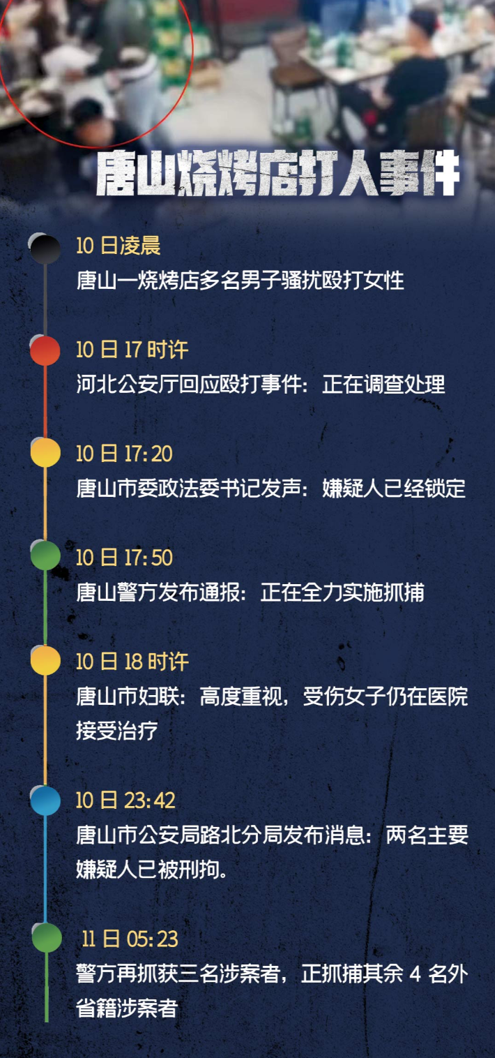 唐山打人者陈某志被刑拘：数次成老赖，多次被限高消费