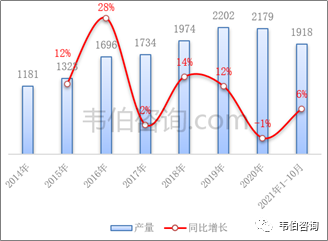 最新！2022年中国有色金属资源化利用专题调研与深度分析报告