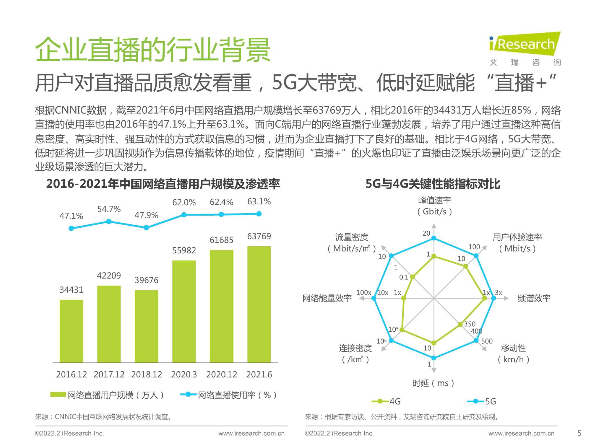 2022中国品质直播选型与应用白皮书