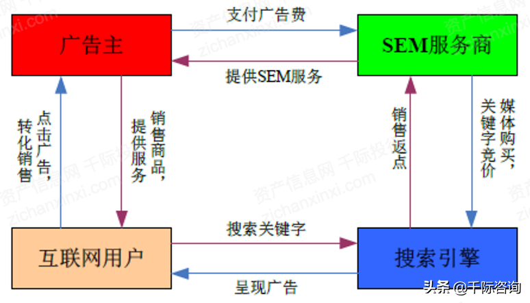 2022年搜索引擎研究报告