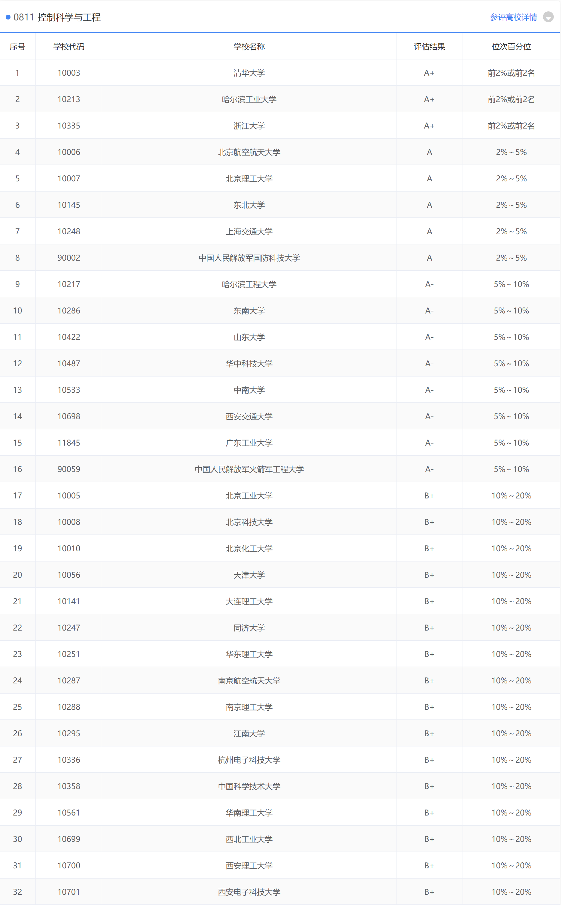 杭州电子科技大学：毕业生就业和薪水情况都不错，该报哪些专业？