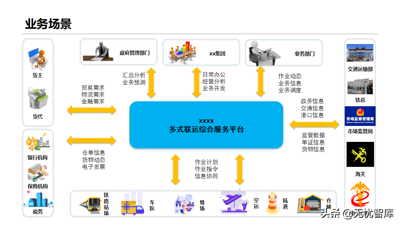 智慧物流货运行业：多式联运信息平台项目实施建议方案(附PPT)