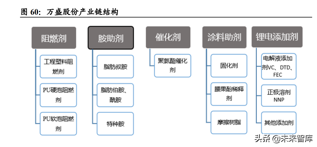 化工行业2022年投资策略：逆周期选股，碳中和寻机