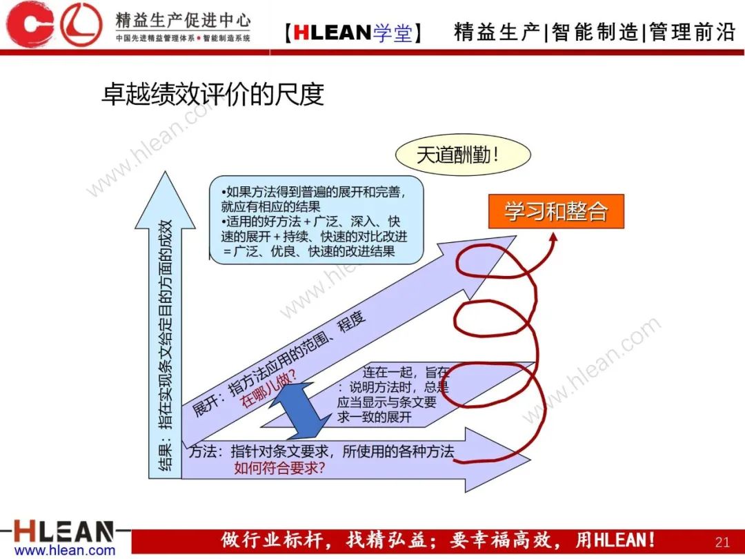 「精益學堂」卓越績效管理—資源(上篇)