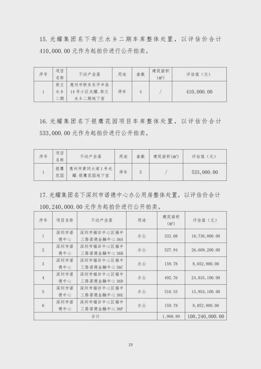 突发！这家广东房企拟公开拍卖财产