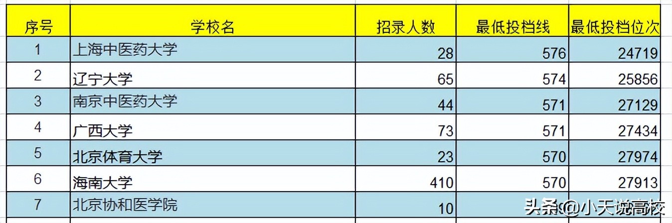 安徽考生（理科）考不上安大就上不了双一流？不妨考虑这34所大学