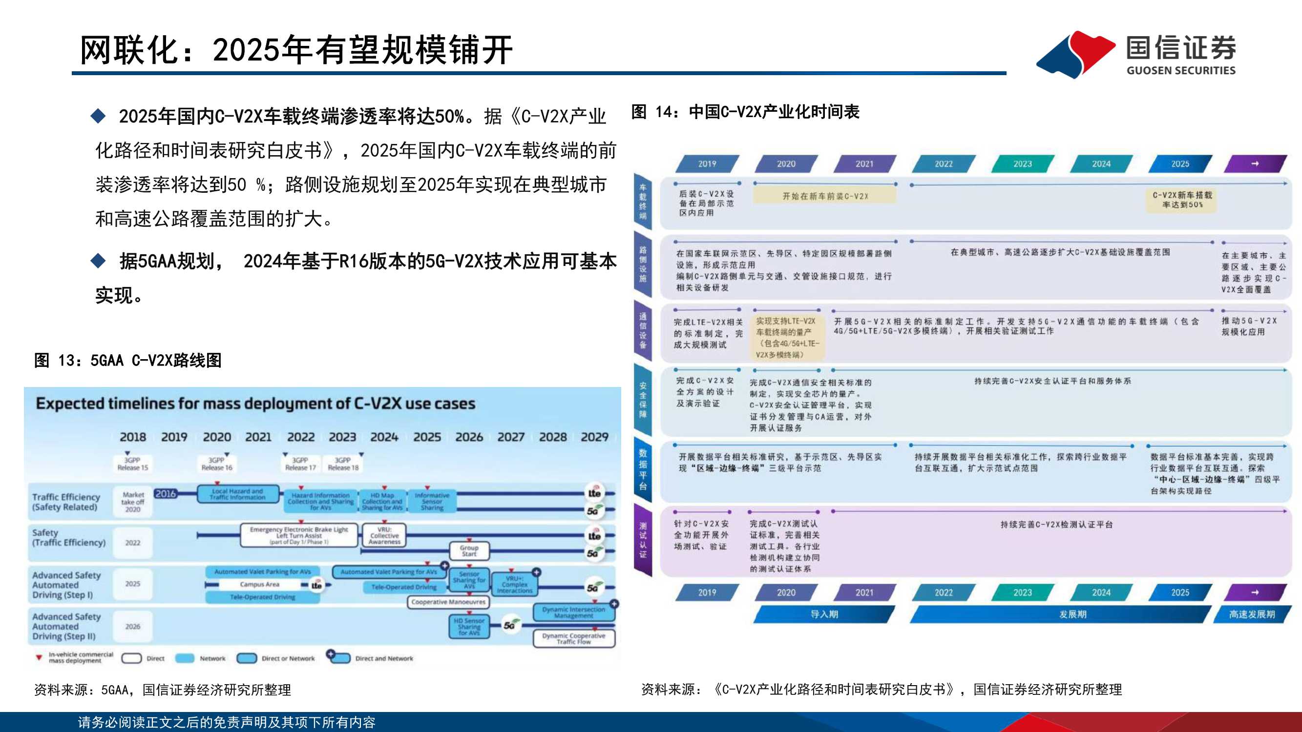 114页通信产业赋能汽车新三化研究