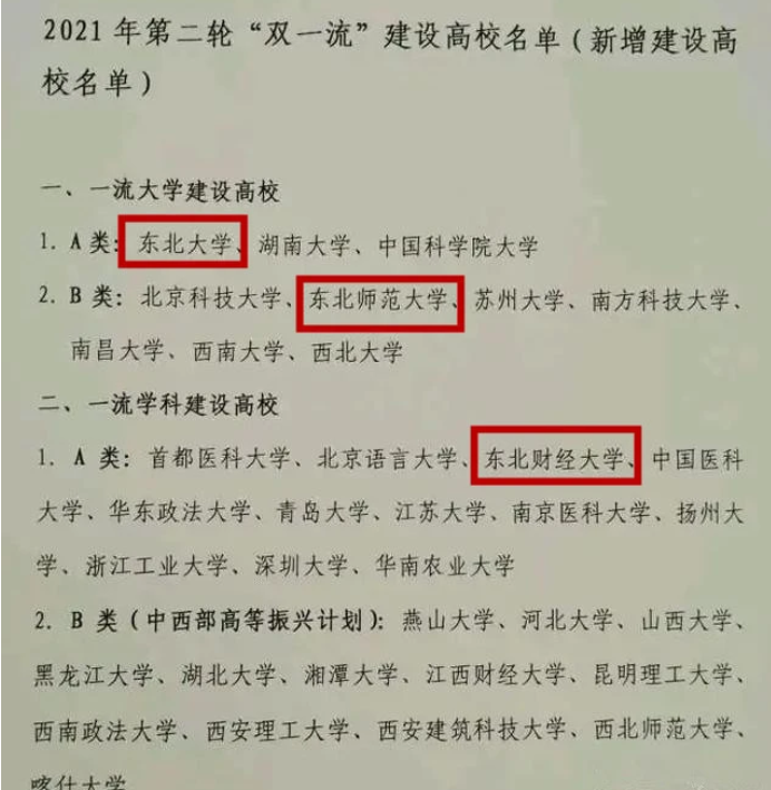 名牌大学的排行（2021中国百强大学排名）