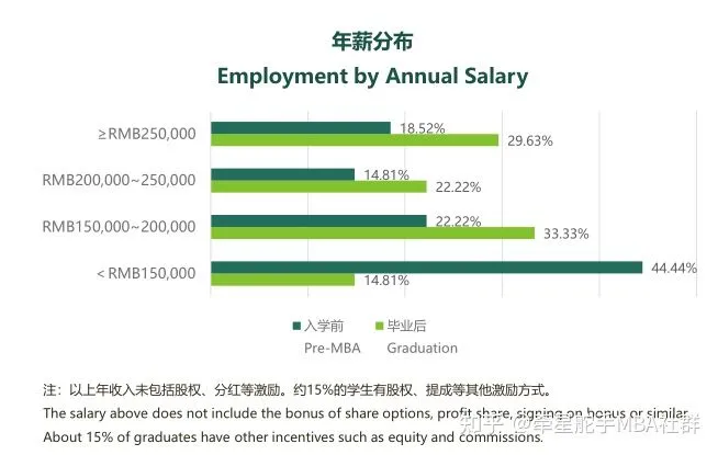 考在职MBA有多少含金量？
