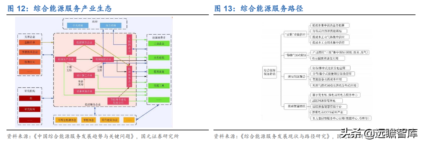 虚拟电厂资源整合商，恒实科技：发力综合能源蓝海市场