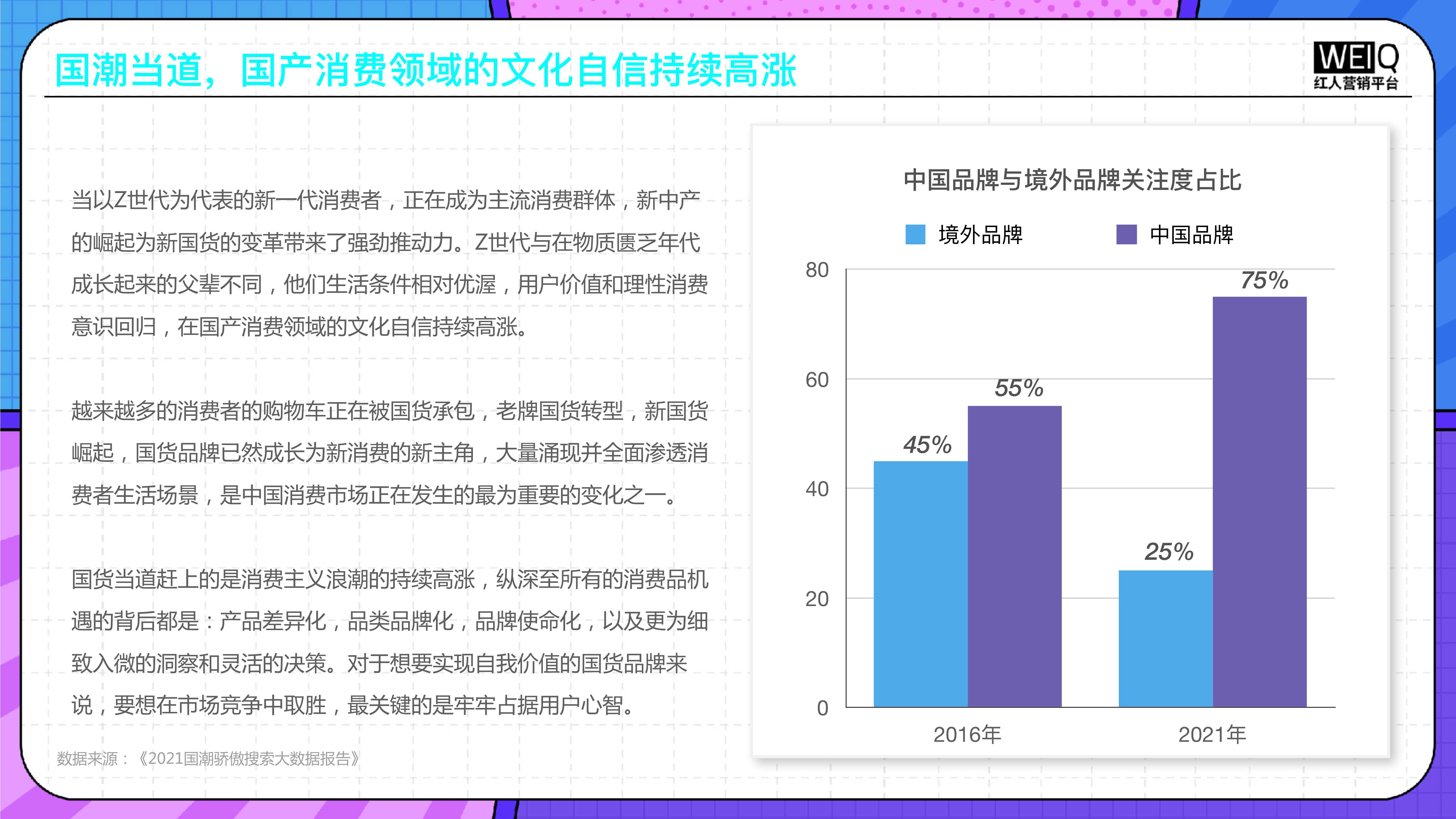 2022年食品饮料行业营销报告