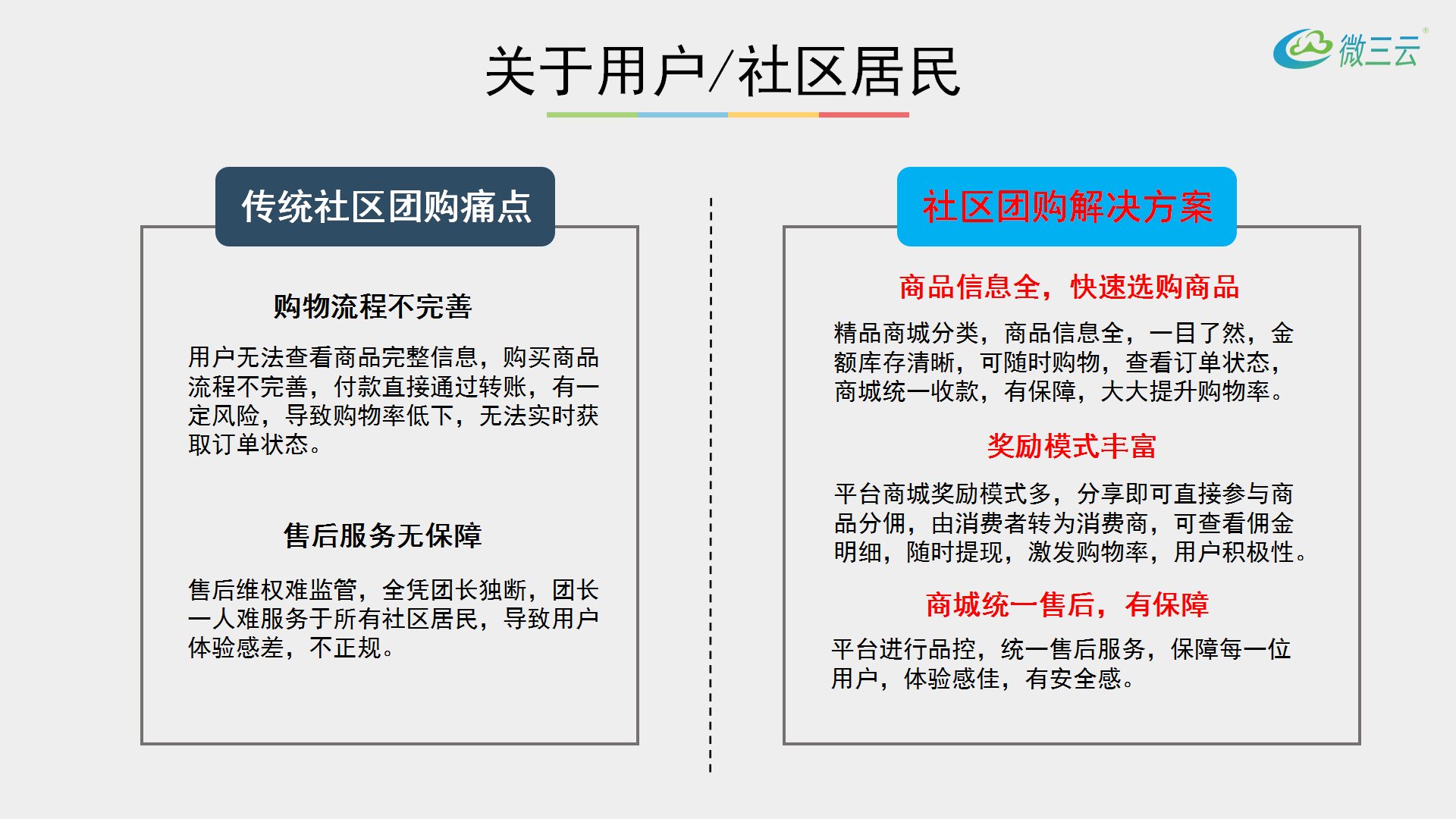 企业如何做社群营销和社区服务，如何看待如今的社区团购商业模式