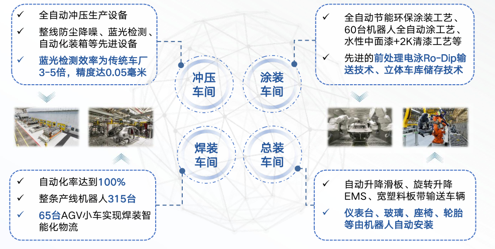 从第一性出发，谁能扛起中国新能源汽车的未来？