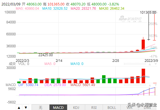 倫鎳飆升近250％！不銹鋼卻落得如此收?qǐng)觯? inline=