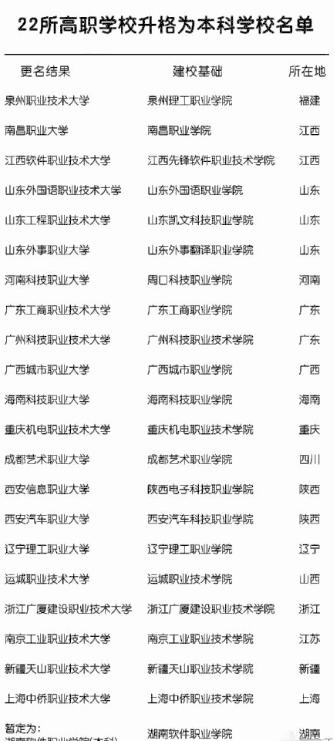 山东有3所院校成功晋升为本科级别的大学：低分上本科抓住机会