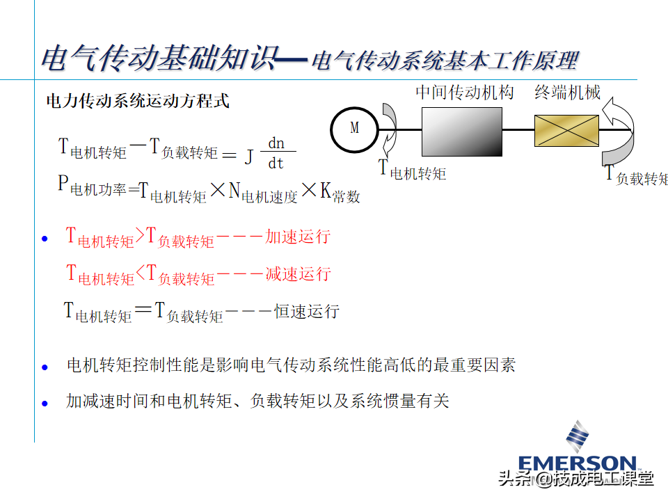 变频器基础知识，某自动化大头企业内部培训教材，确定不来看看？