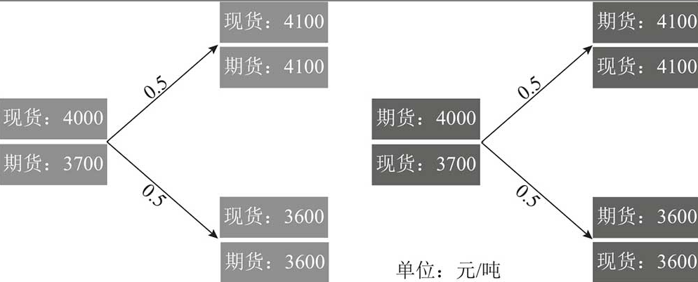 期货交易你不得不了解的基本概念知识