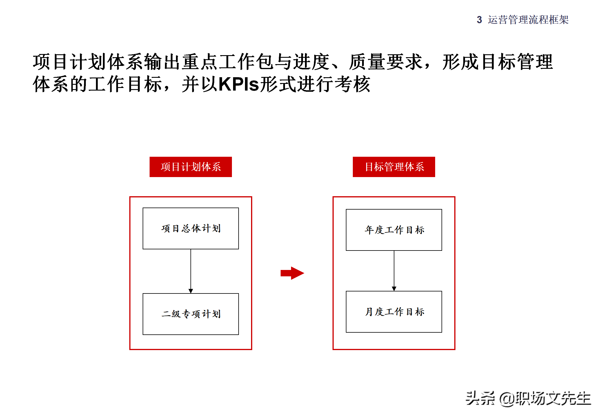 集团企业管控模式框架，117页集团管控模式、组织结构与流程框架
