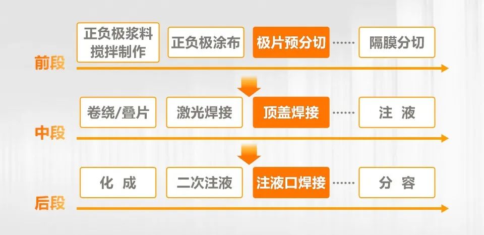 AI赋能锂电缺陷检测！海康机器人深度学习算法展现超群智慧