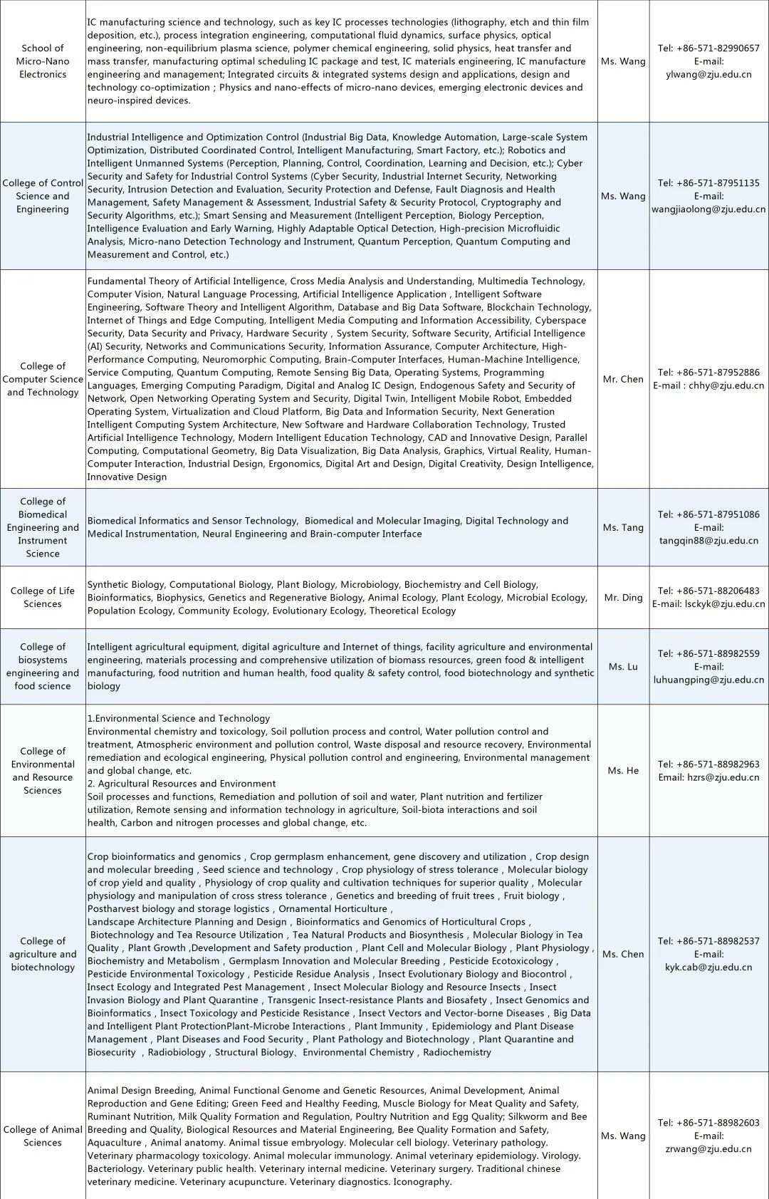 浙江大学全球招聘，等你加盟！