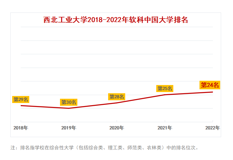 全国第五！这一省7所高校冲进全国百强