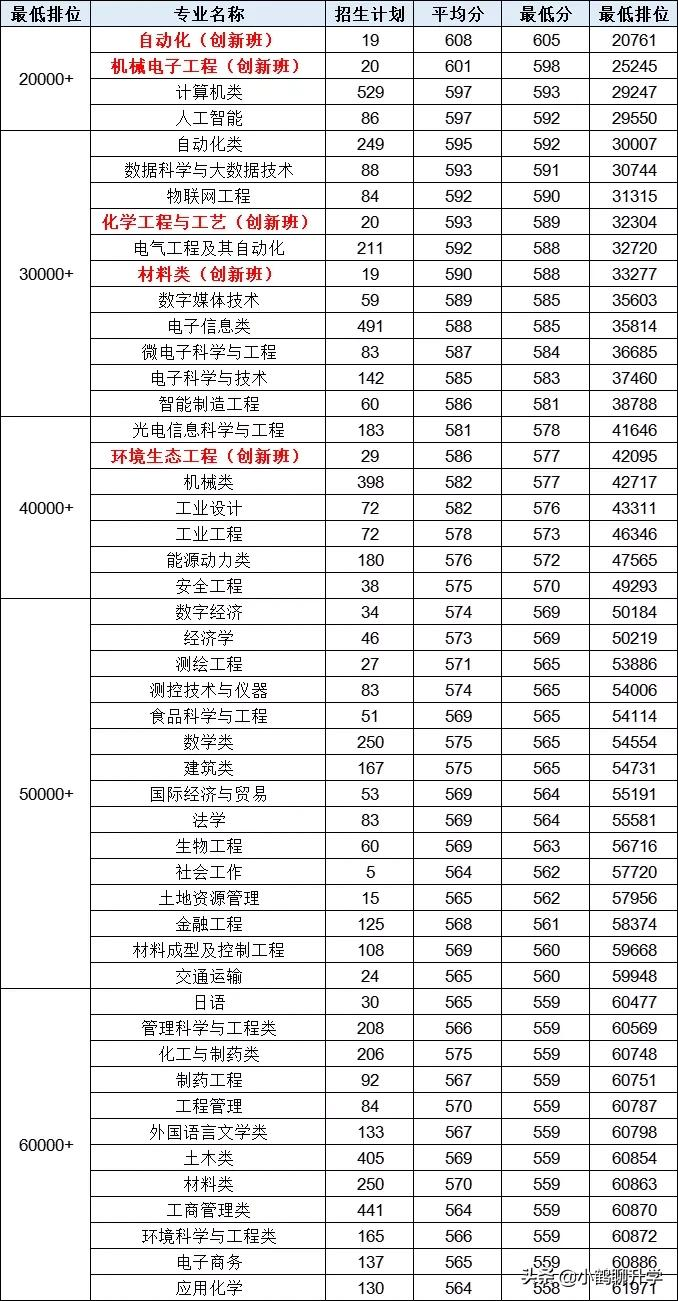 2021年广东高考录取分析:广东工业大学,新工科专业值得关注