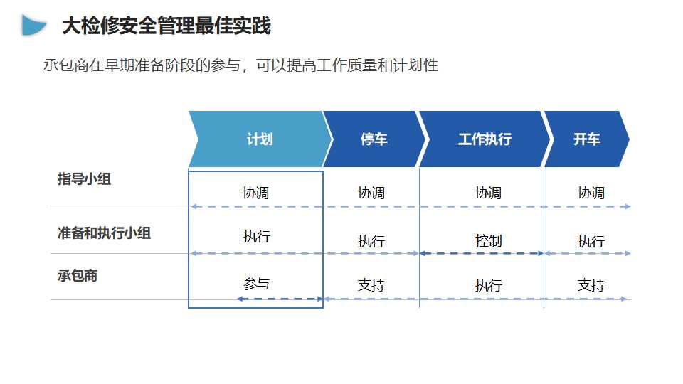 企业大检修安全管理培训（55页）