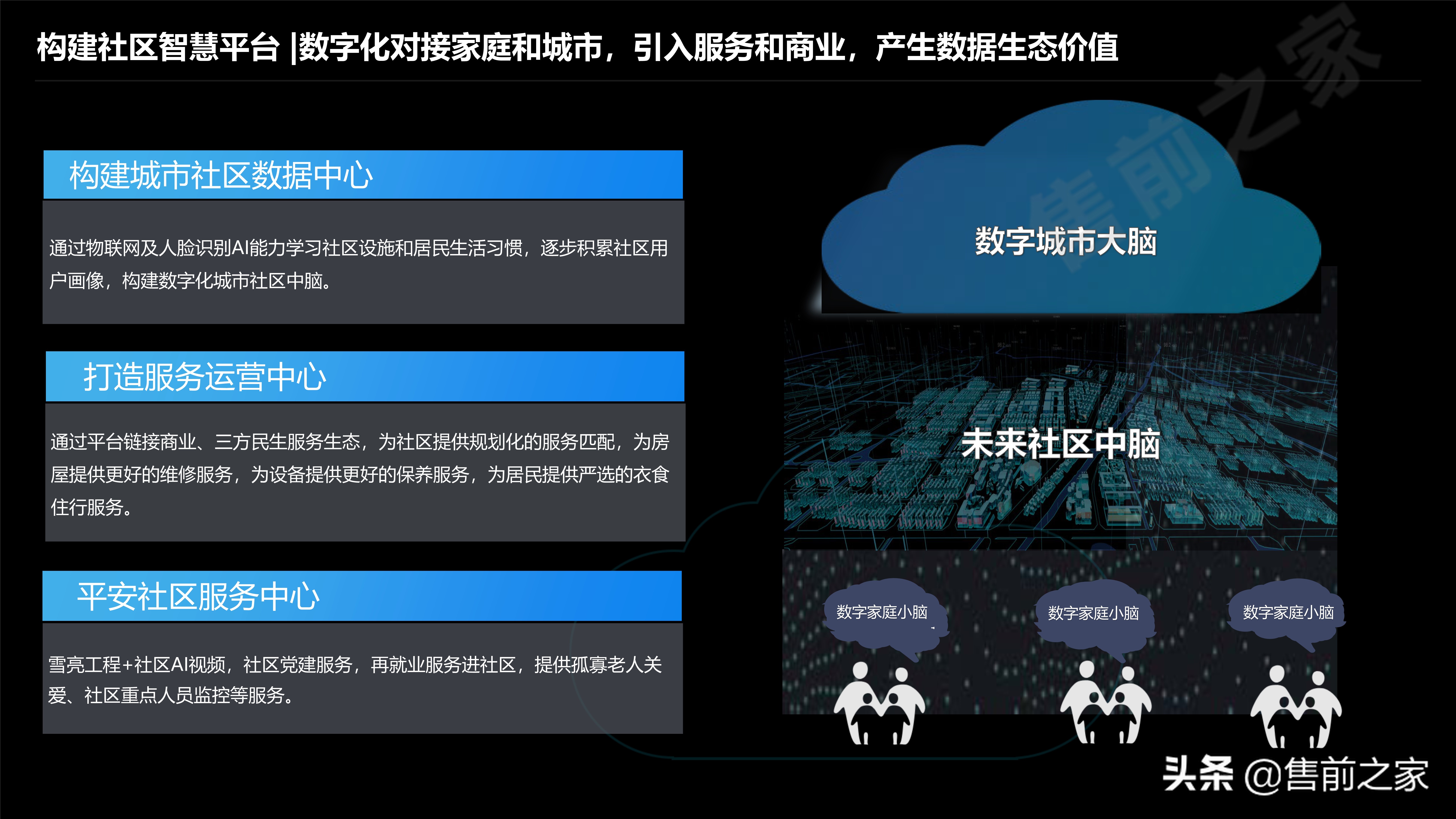 社区智慧平台社区数字化转型建设思路精选（PDF）