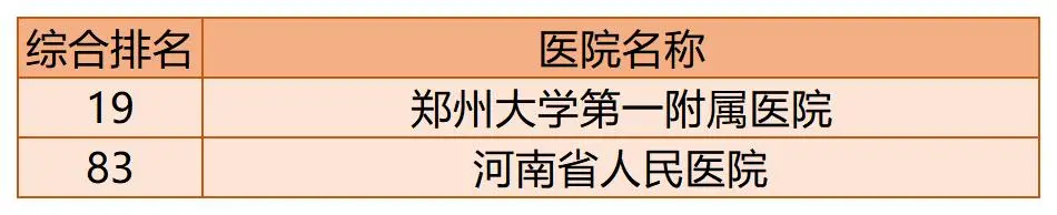 全国百强医院榜单出炉!你的家乡有几家上榜了?
