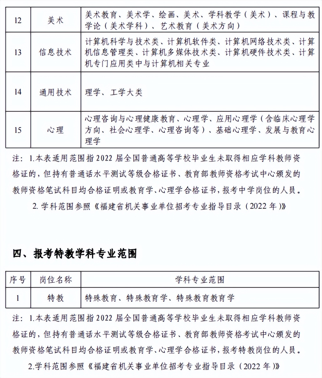 快讯！厦门公办中小幼招考1672名教师！明起报名