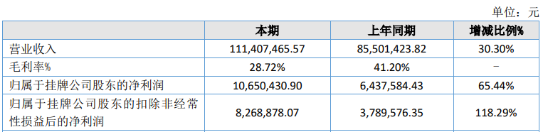 动画出海年收入7200万，约克动漫2021年净利润1065万元 | 次元光谱