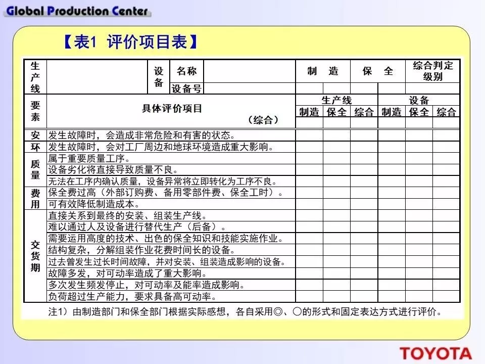 深度学习！丰田现场设备的管理方法