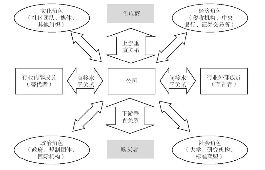 战略管理的七个趋势