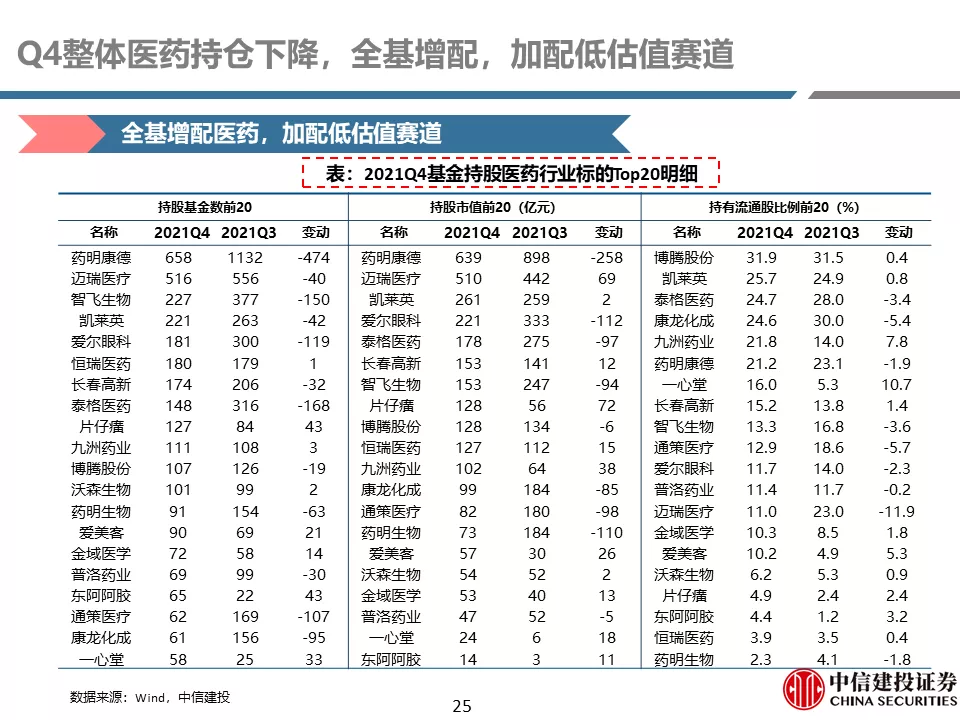中信建投贺菊颖:医药行业返璞归真,迎接高质量发展