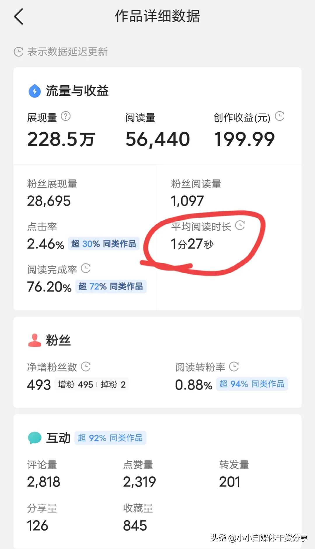 新手一天发几个作品最好，搞清楚这3个关系，你就有方向了