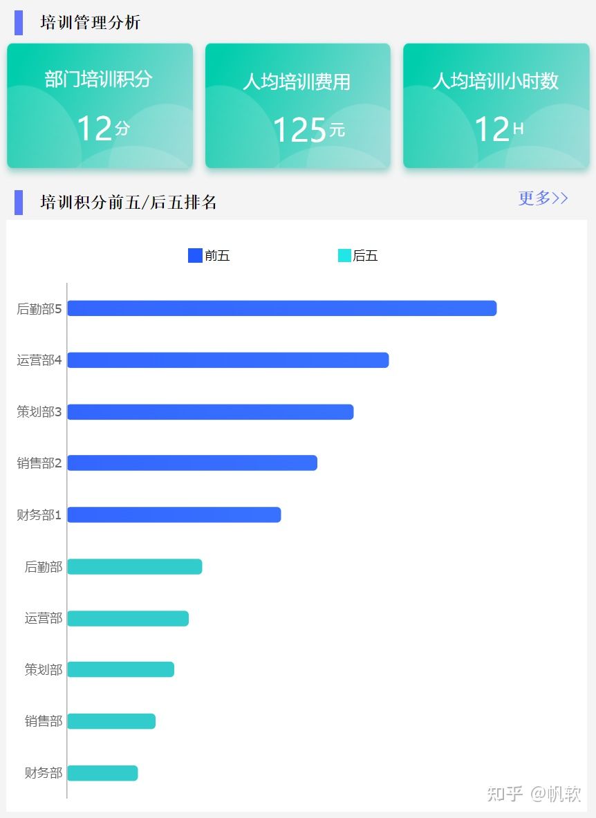 人才数据报告不会写？指标不明晰？这套人力资源方案帮你统统解决