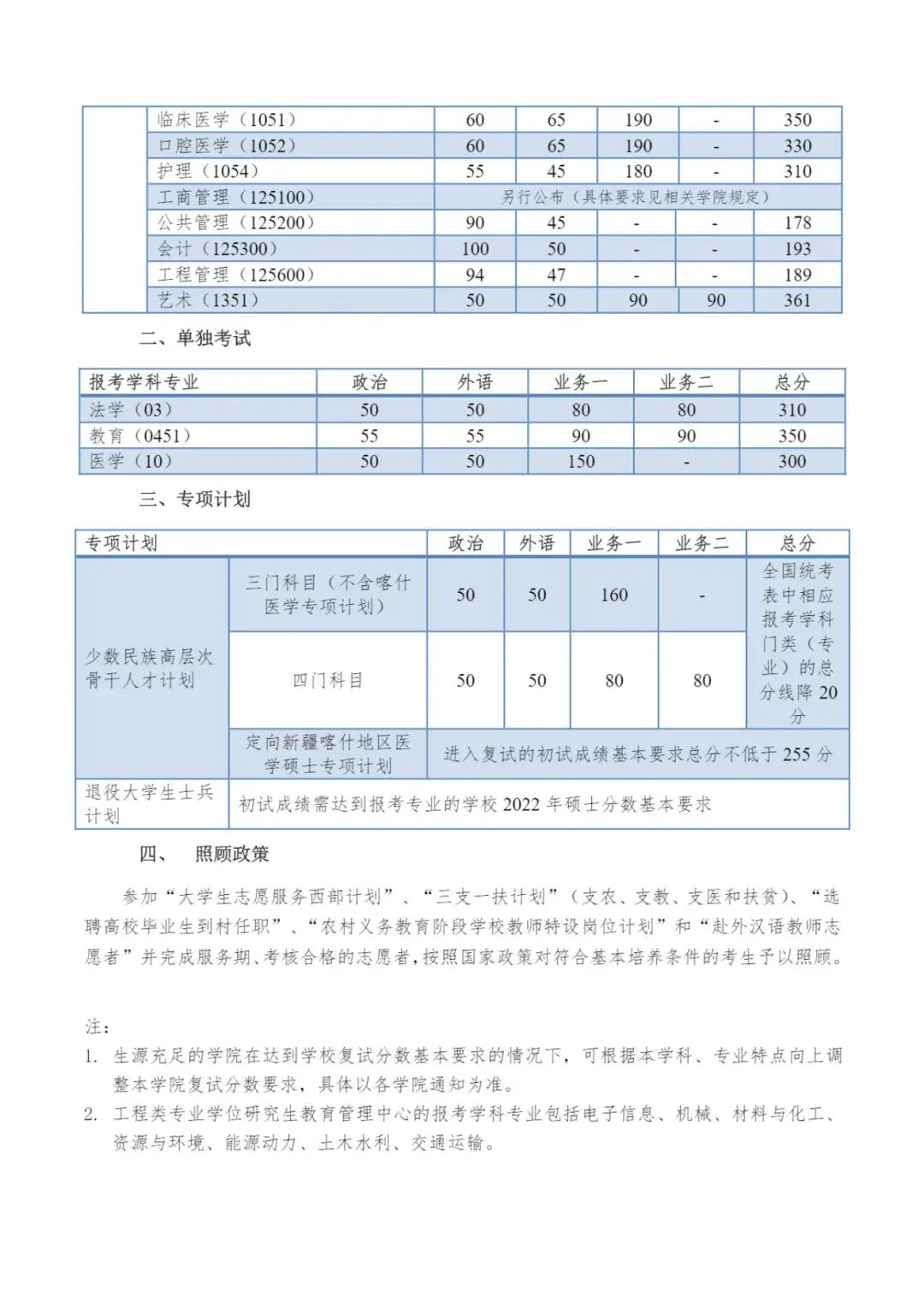 同济大学公布2022考研复试线！多学科破360，单学科破380