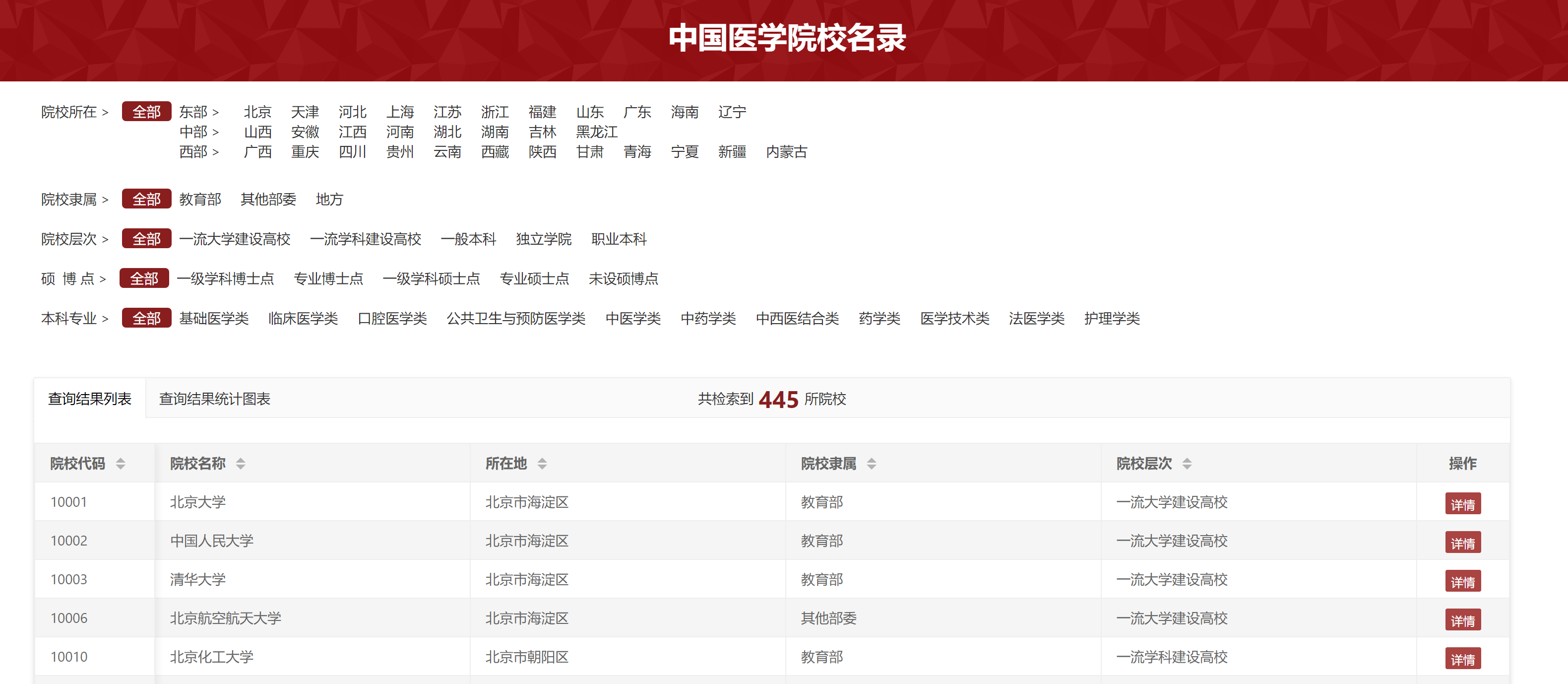 医学门类专业：不只有临床医学类专业，但影响最大的还是临床医学