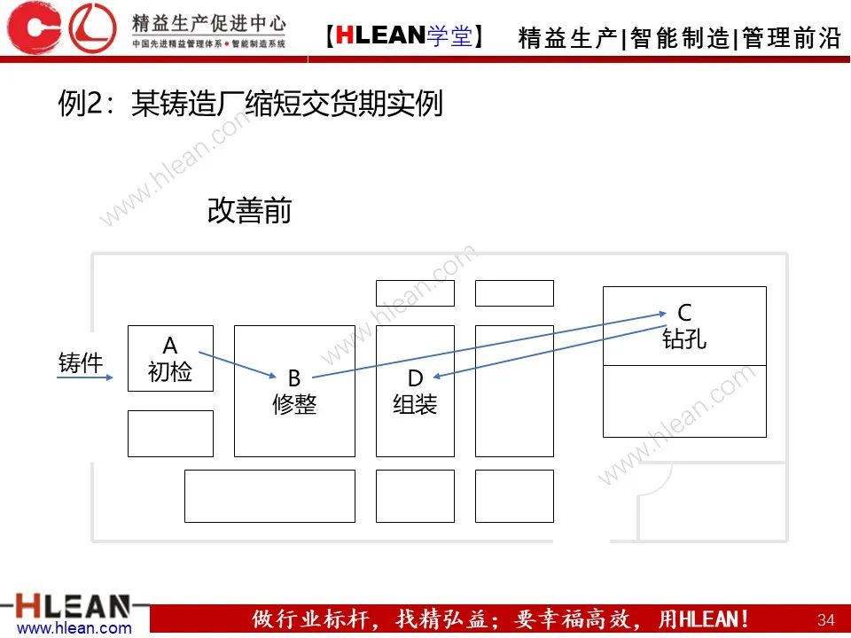 「精益学堂」工厂布局 这么做就对啦